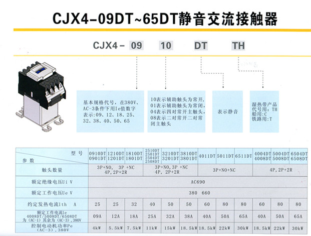 cjx4-dt