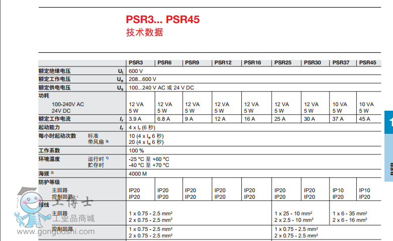 ABB1.5KW PSR3-600-70ƷֻӦ
