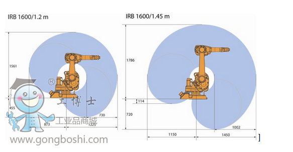 ABB IRB 1600-6/1.2 
