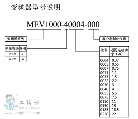 MEV1000-40004-000