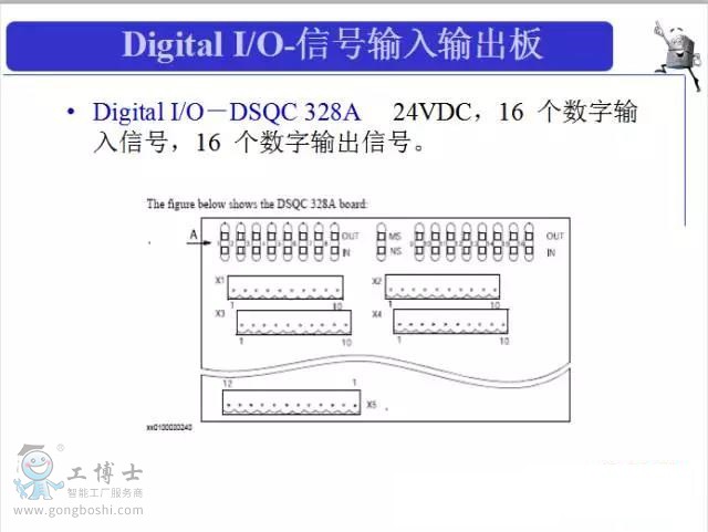Digital I/O-ź DSQC 328A
