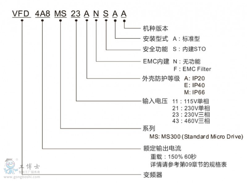 MS300变频器型号说明