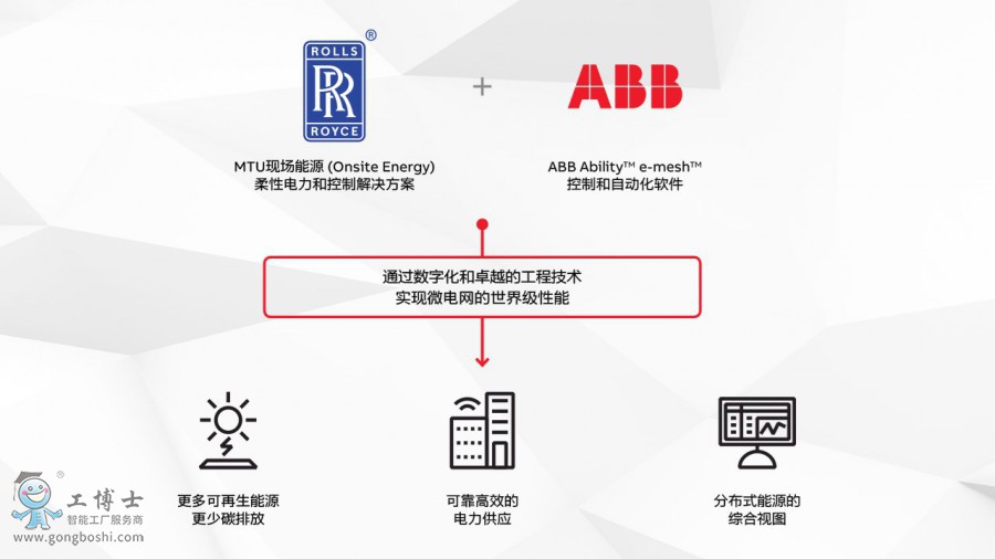 ABB_RR_microgrid_web_cn