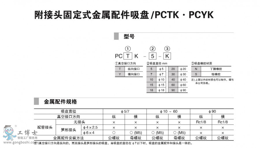 ͷ̶ʽ PCTK·PCYK-1