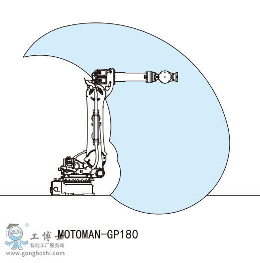 MOTOMAN-GP180