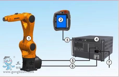 KUKA机器人KRC4 compact 的控制柜接口详解——库卡机器人