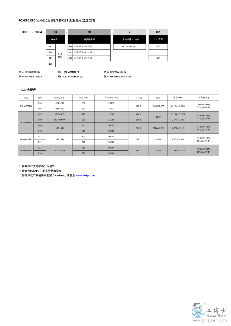 KPC-WKM101-156-185-215 datasheet_3