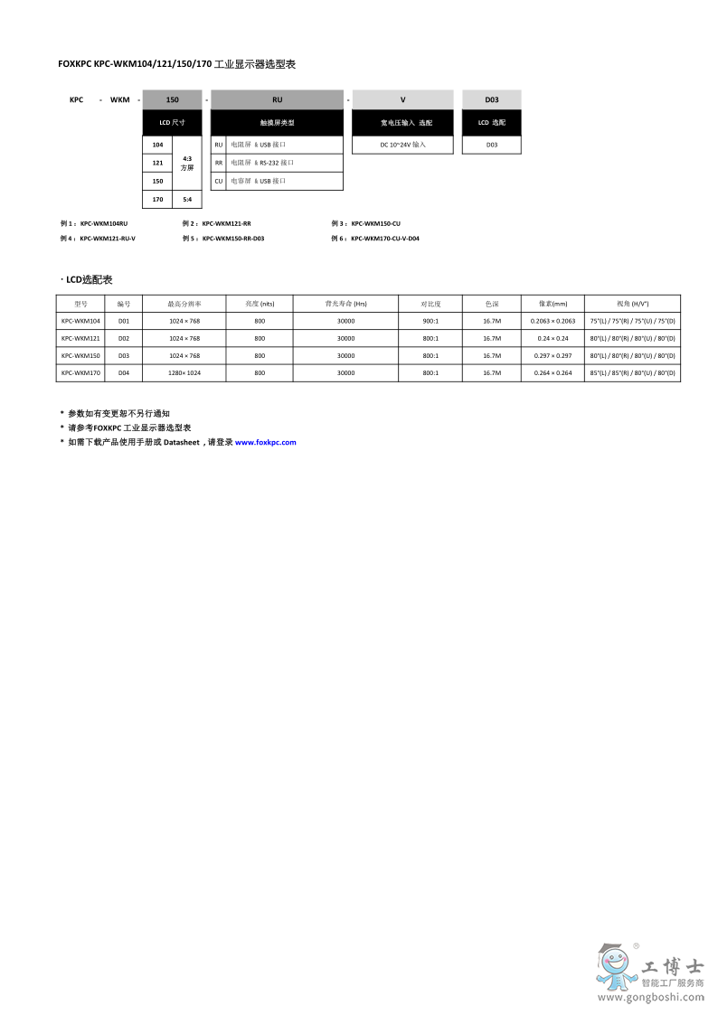 KPC- WKM104121150170 datasheet_3